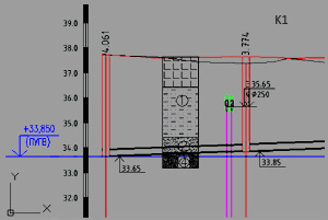 Automatic laying of pipeline in the profile