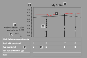 Example of a created profile.